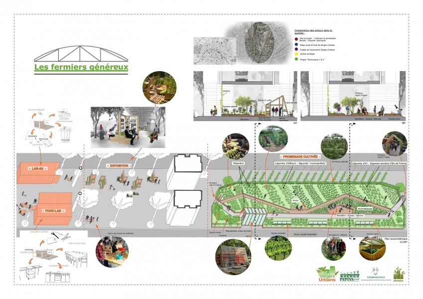 Projet lauréat : Les fermiers généreux