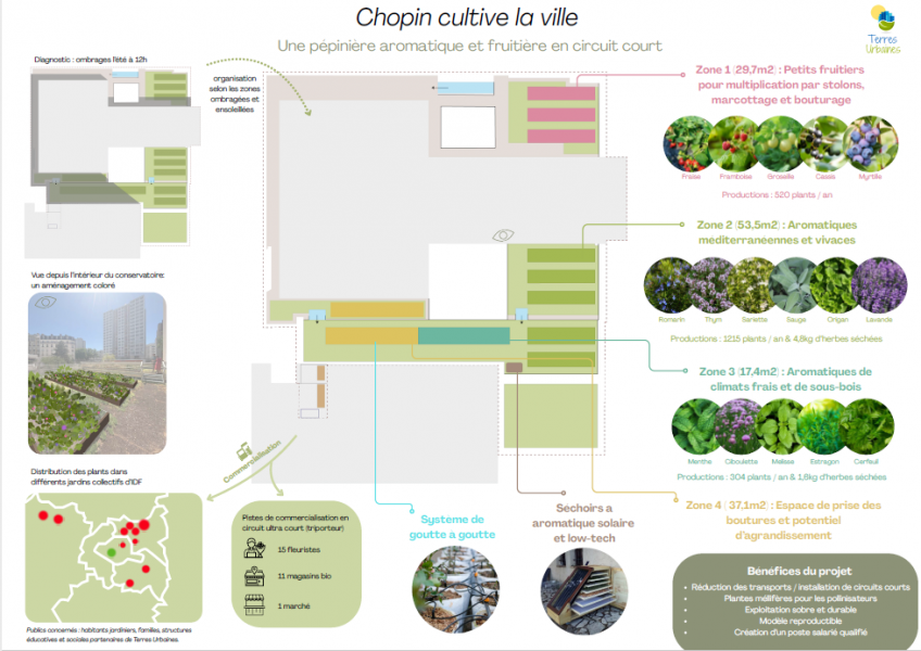 Crédits: Terres Urbaines