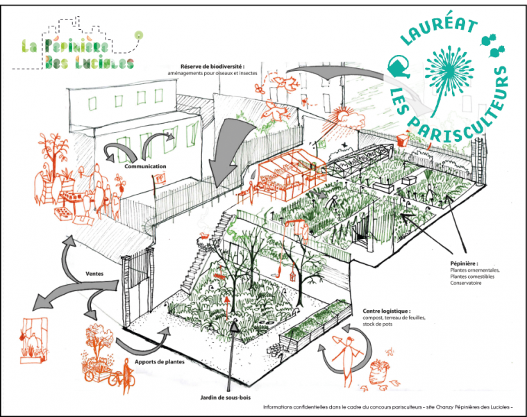 Projet lauréat : La pépinière des lucioles