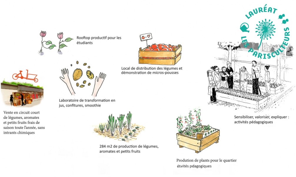 Projet lauréat : Une ferme de quartier. Source : Association Quartier Maraîcher®