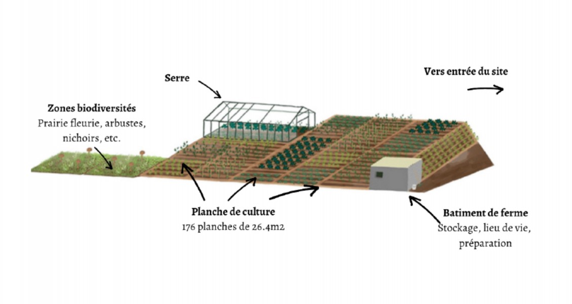 Projet lauréat Semeur of love - Crédits: Wesh Grow