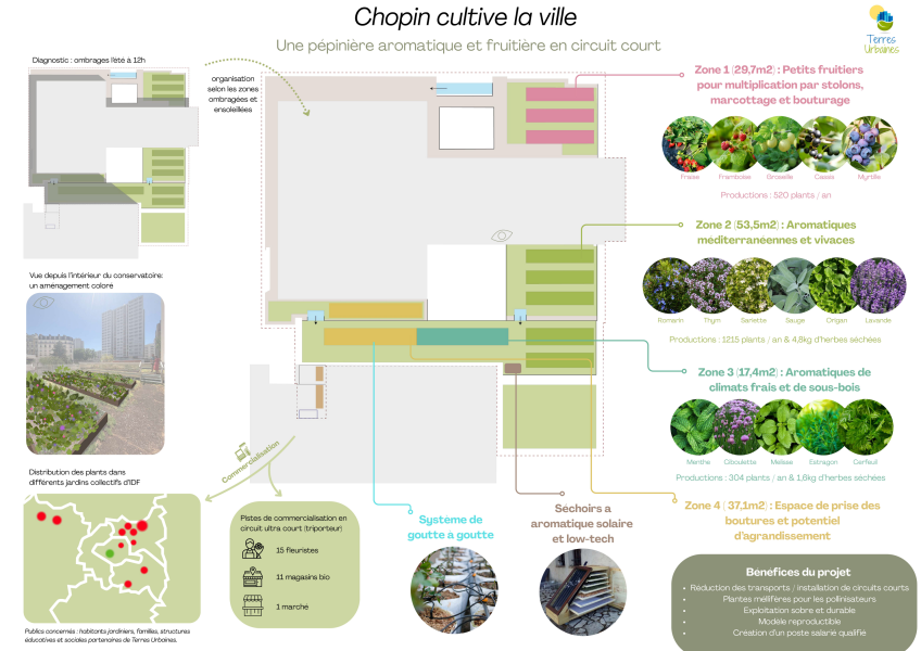 Conservatoire Frédéric Chopin - Chopin cultive la ville - Crédits : Terres Urbaines